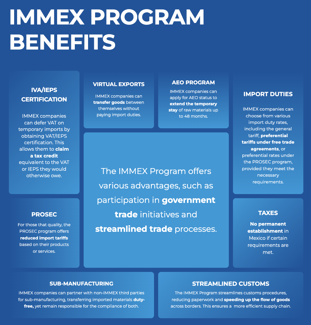 The Immex Framework